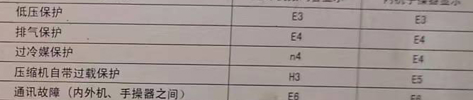 呼和浩特空调电话在哪里找